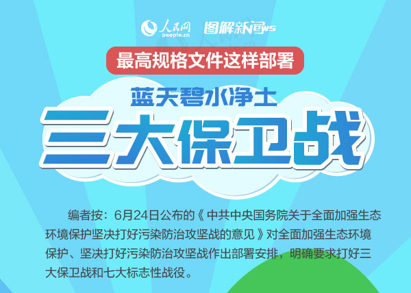 图解：最高规格文件这样部署蓝天碧水净土三大保卫战